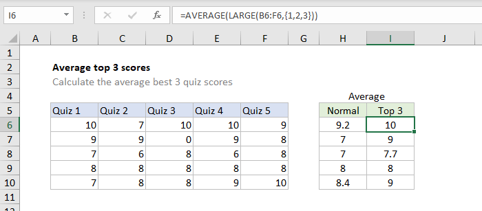 Average Of Top 3 Values In Excel